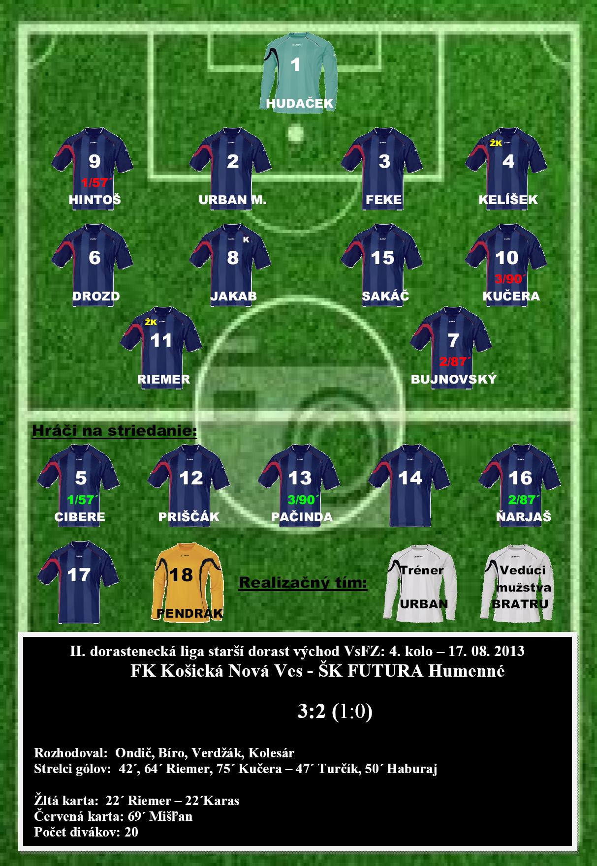 fk knv, fk kosicka nova ves, dorast, mladez, zapasy